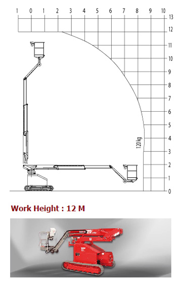 12t